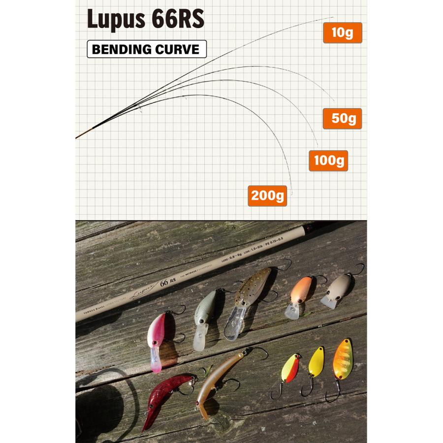 YAMAGA Blanks ヤマガブランクス Lupus 66RS ルーパス 66RS（ YAMAGA
