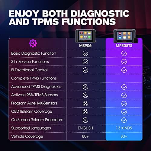 現品発送 Autel MaxiPro MP 808 TS Scanner 2023:2年間の無償アップデート、MP 808/DS 808 K/MP 808 K/MP 808 BT/MK 808 TSから、TPMSがMaxiSys MS 906 TSと診断、31 【V3472733732】(126449円)