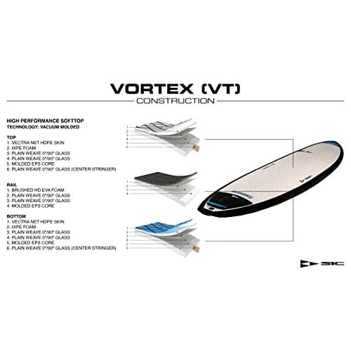 【最安値挑戦中】 74 DARKHORSE Vortex高性能複合ソフトサーフボード 【GM2683170147】(97700円)