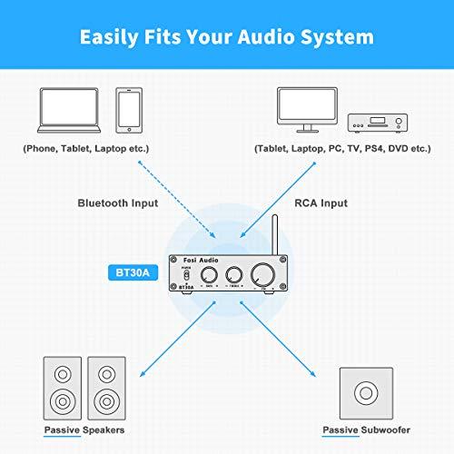 【タイムセール】 Fosi Audio K 1 Bluetooth 5.0 DACヘッドフォンアンプミニステレオDACアンププリアンプ24ビット192 KHz USB光同軸-RCA AUXデジタルアナログオーディオコン 【1928992806】(12265円)
