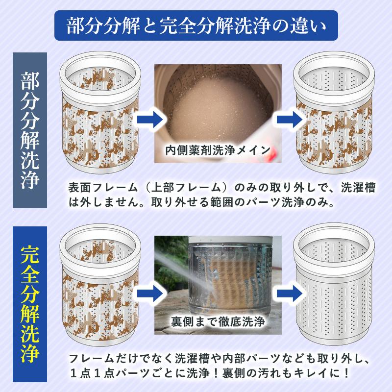 洗濯機 完全分解 クリーニング 全自動洗濯機 ドラム式 縦置型 全機＆全メーカー対応＆ニオイ保証付き。今なら抗菌コート付き！洗濯機掃除 大阪限定（出張施工） |  | 07