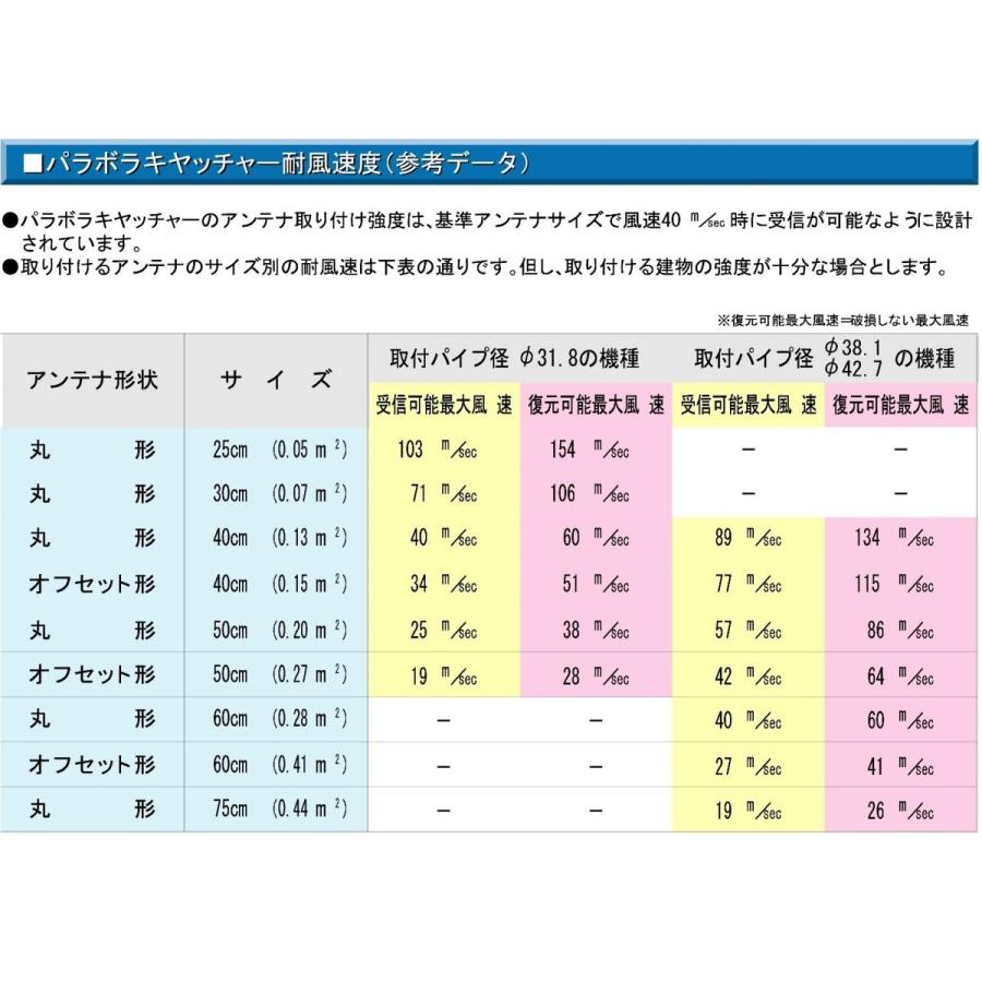 サン電子 CB-K35DS CS・BSブースター(35dB型) Σ[Z]