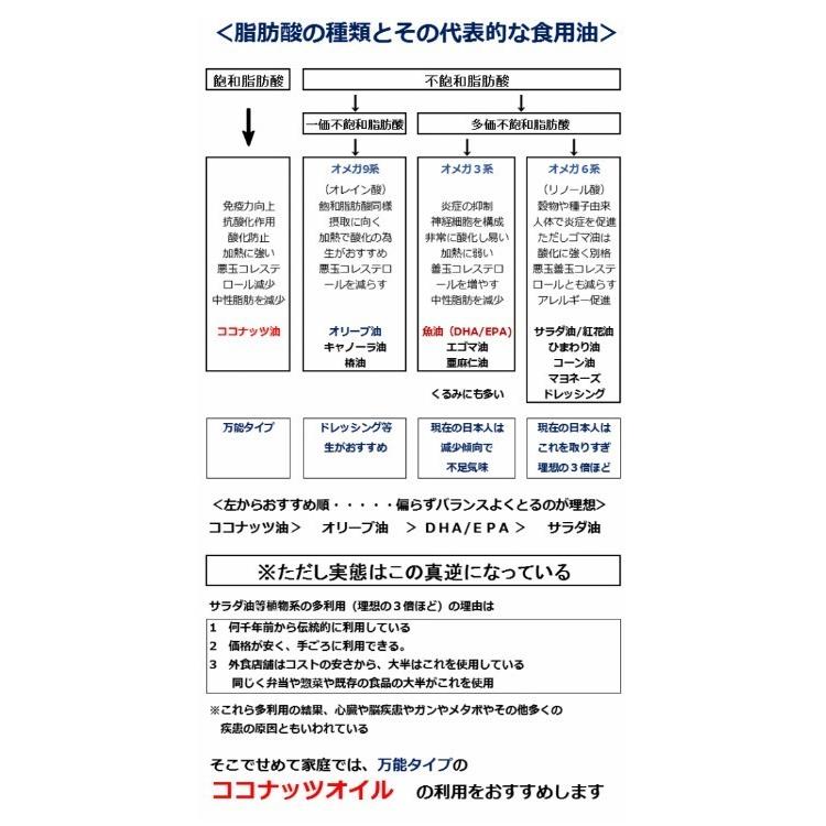 5個セット ココナッツオイル100％ ナチュレオ 912gx5個セット 賞味