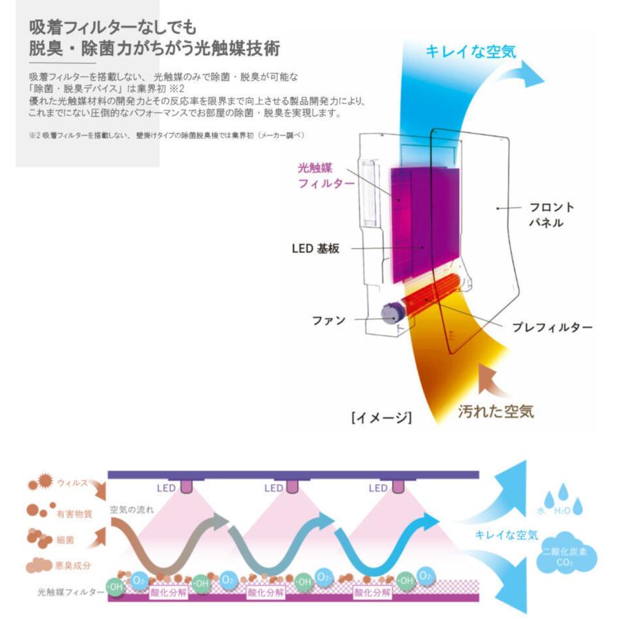 光触媒 除菌・脱臭機 KL-W01P 壁掛けタイプ 花粉フィルター搭載 空気