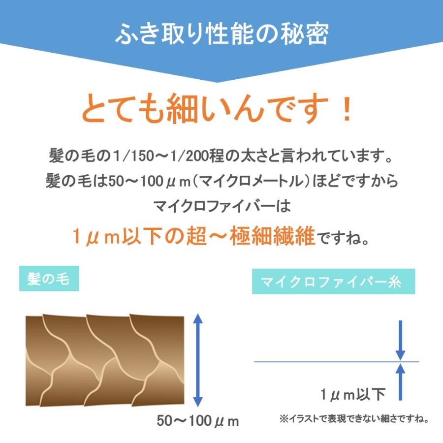 マイクロファイバー手袋 精密機器取り扱い 精密作業 手袋 1双 白手袋 白 ウインセス カメラ 眼鏡 宝石 時計 レンズ メンズ レディース おしゃれ |  | 02