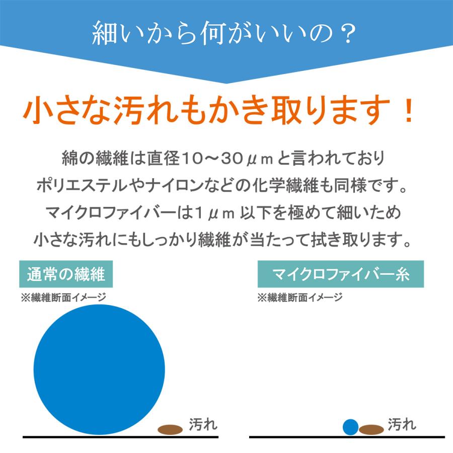 マイクロファイバー手袋 精密機器取り扱い 精密作業 手袋 1双 白手袋 白 ウインセス カメラ 眼鏡 宝石 時計 レンズ メンズ レディース おしゃれ |  | 03