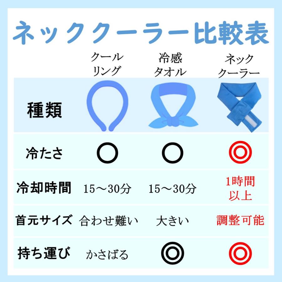 熱中症対策 ネッククーラー 保冷剤付き 冷感 最強 1個 首 保冷剤 熱中