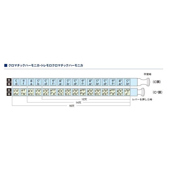 鈴木楽器製作所 クロマチックハーモニカ 14穴 スズキ楽器/SCX-56