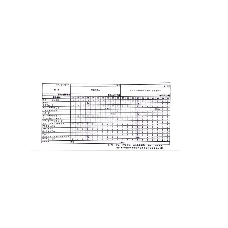 送料無料 吹奏楽楽譜 大澤 徹訓：Let's Search for Tomorrow レッツ・サーチ・フォートゥモロー 大嶋 和野編 合唱奏 試聴可 絶版 allegro1lets