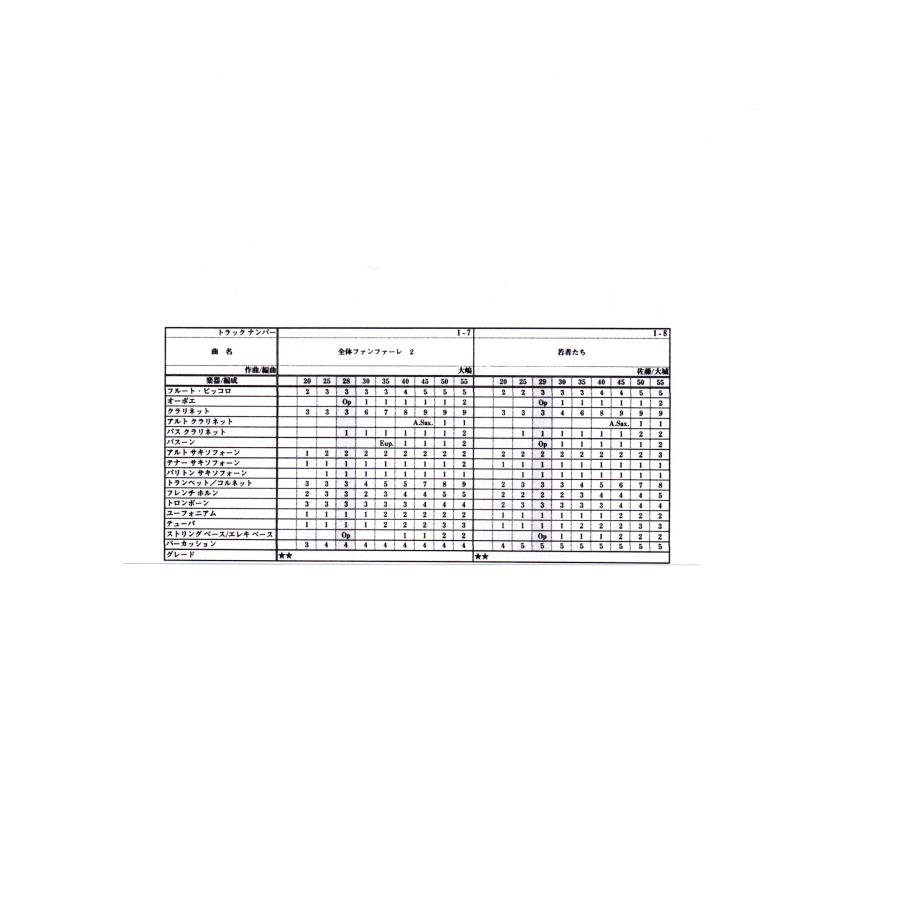 送料無料 吹奏楽楽譜 佐藤 勝：若者たち 大城真紀編 試聴可 フルスコア・パート譜セット 絶版 アレグロ1｜windbandsquare｜02