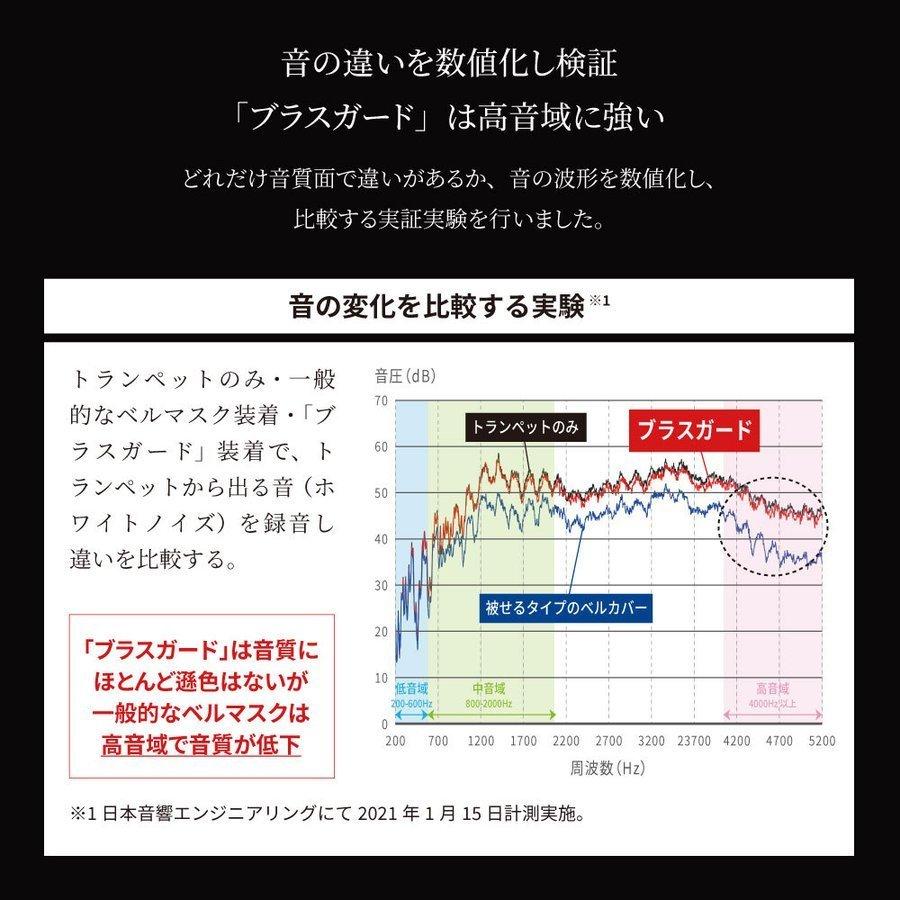 ヤマシンフィルタ トランペット専用 ベルフィルタ ブラスガード スターターキット 取り換えシートセット トランペットスワブ付き Brassguard Wfset 三木楽器windforest 通販 Yahoo ショッピング