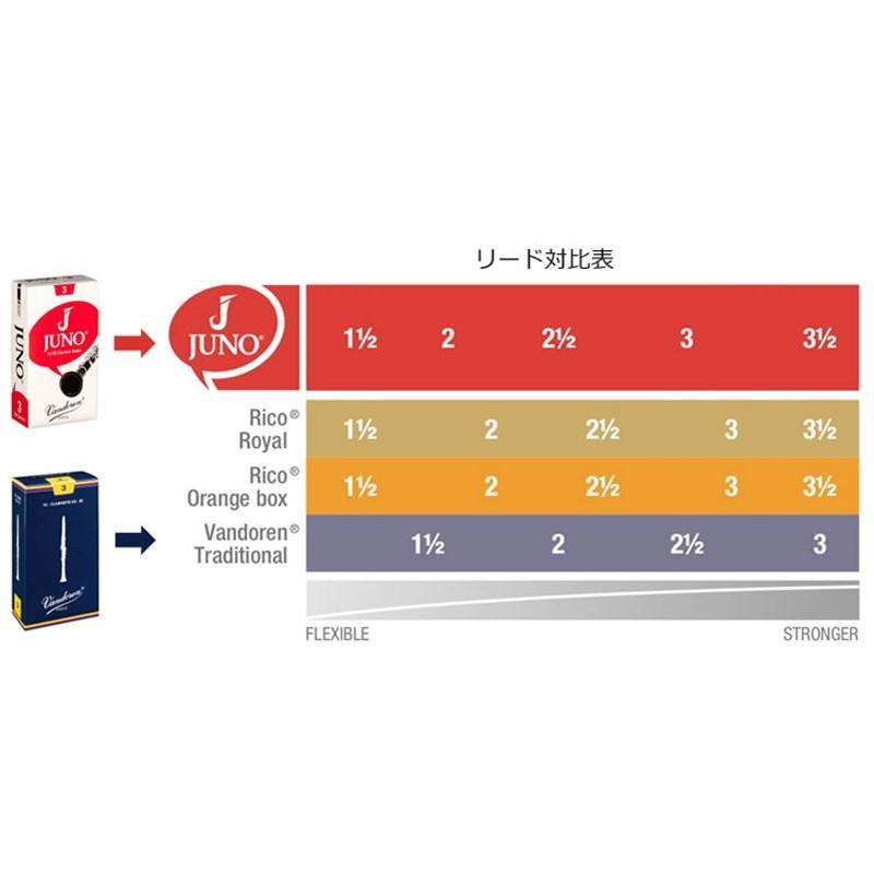 新商品 バンドレン リード JUNO B♭クラリネット |  | 01