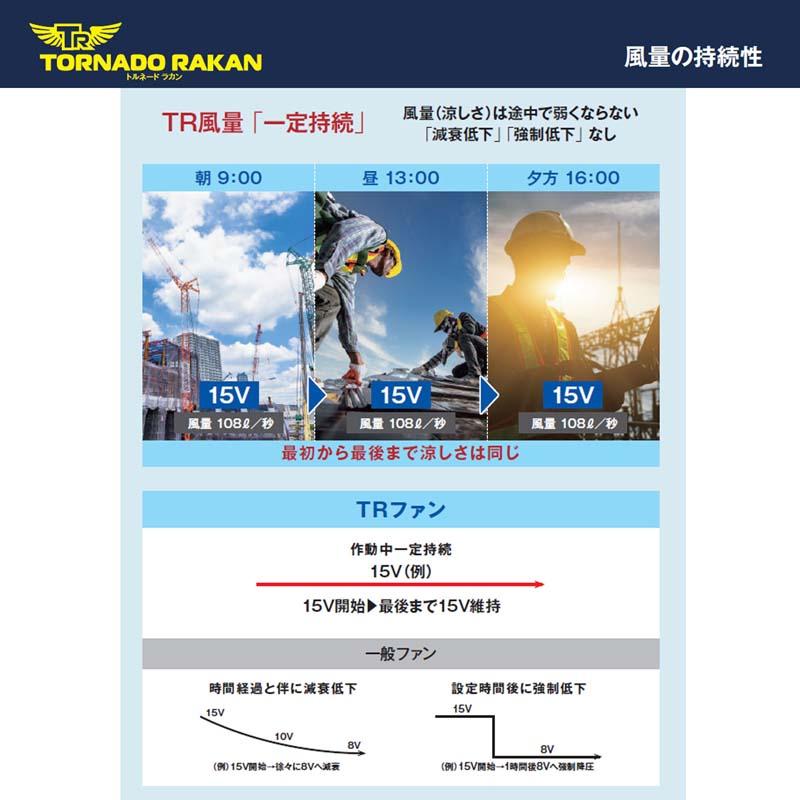 トルネードラカン 2026年モデル 20V高出力 4段階電圧切替 20000mAh