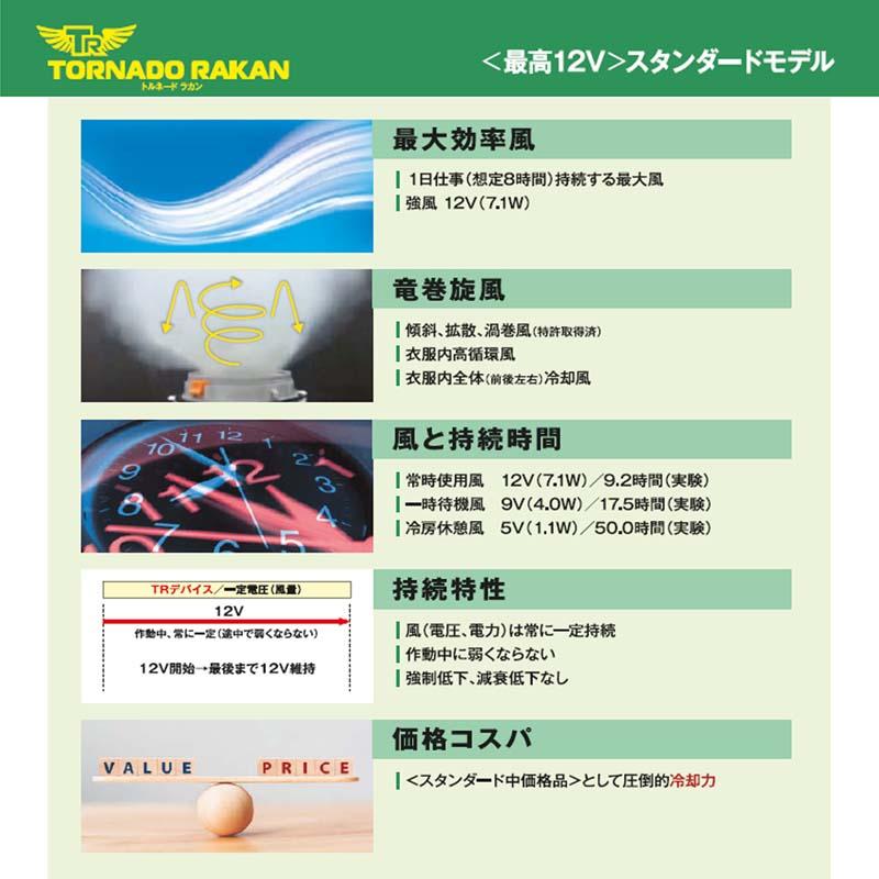 トルネードラカン 2025年 スタンダードモデル ファンバッテリーセット DS22 空調作業服 7.1W(12V)強風量 1日仕事8h 一定持続 20000mAh 4時間充電 衣服内高循環風 |  | 05