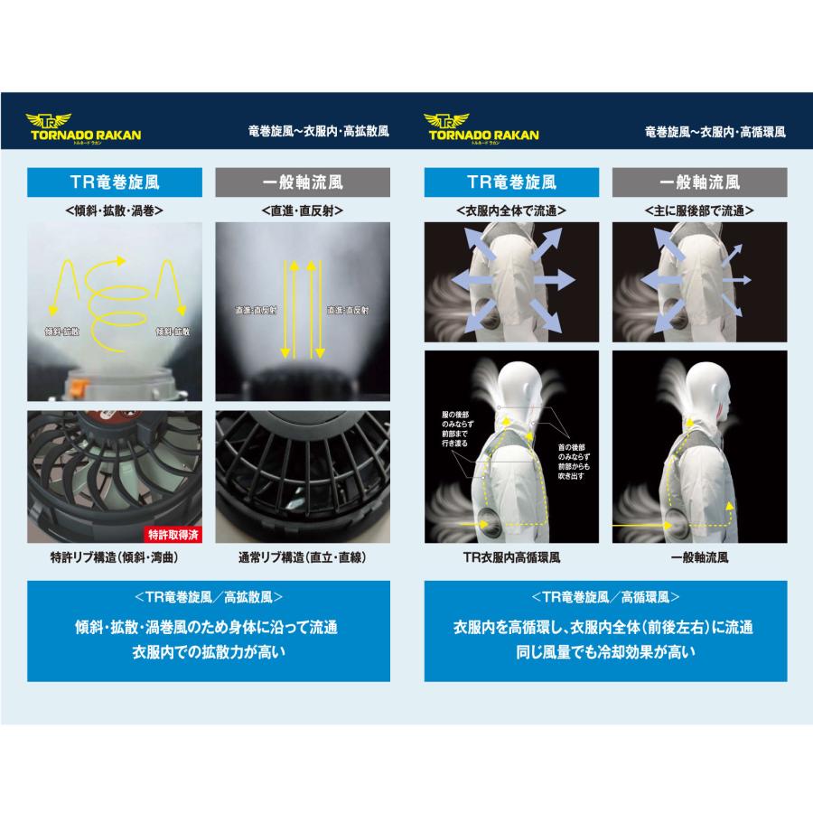 トルネードラカン 2025年 スタンダードモデル ファンバッテリーセット DS22 空調作業服 7.1W(12V)強風量 1日仕事8h 一定持続 20000mAh 4時間充電 衣服内高循環風 |  | 07