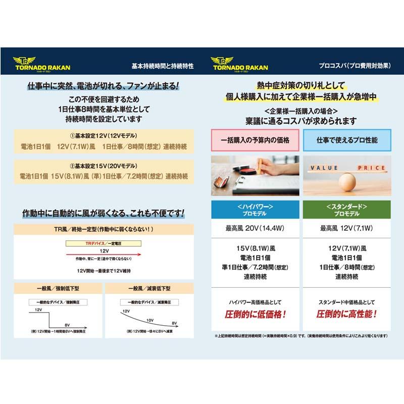 トルネードラカン 2025年 スタンダードモデル ファンバッテリーセット DS22 空調作業服 7.1W(12V)強風量 1日仕事8h 一定持続 20000mAh 4時間充電 衣服内高循環風 |  | 08