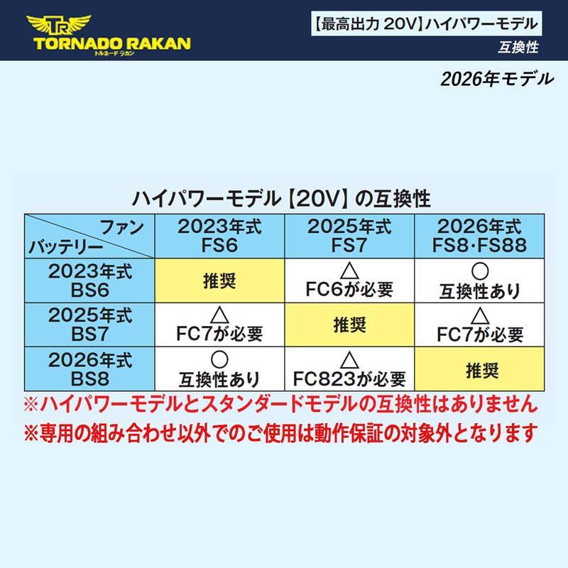 トルネードラカン ファンバッテリーセット 20V 2026年 洗浄可能 PSE