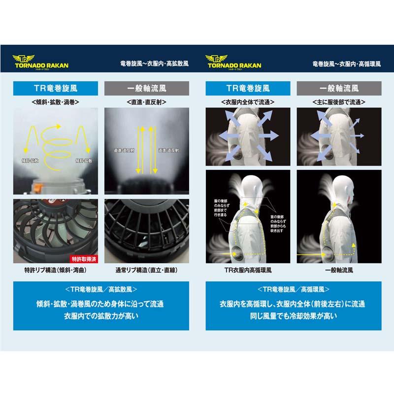 Tornado Rakan FS7 空調服用ファンセット 値下げ相談可 Tornado Rakan FS7 空調服用ファンセット