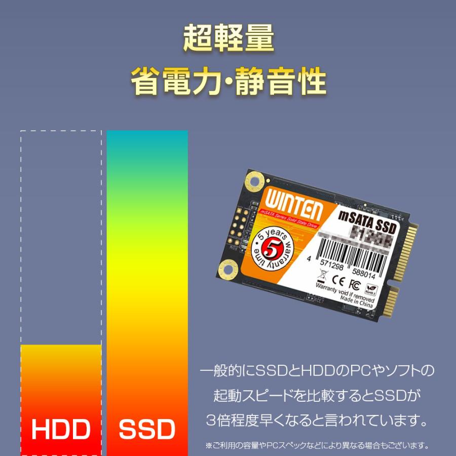 WINTEN 内蔵 SSD 1TB ｍSATA WTMSATA-SSD-1TB WINTEN 内蔵SSD 1TB SSD mSATA 5年保証 SATA3 6GB/s 3D NAND