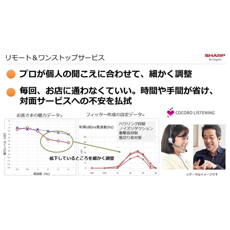 シャープ メディカルリスニングプラグ MH-L1-P 色:ピンク SHARP 新色 ピンク SHARP シャープ 耳あな型補聴器 メディカル