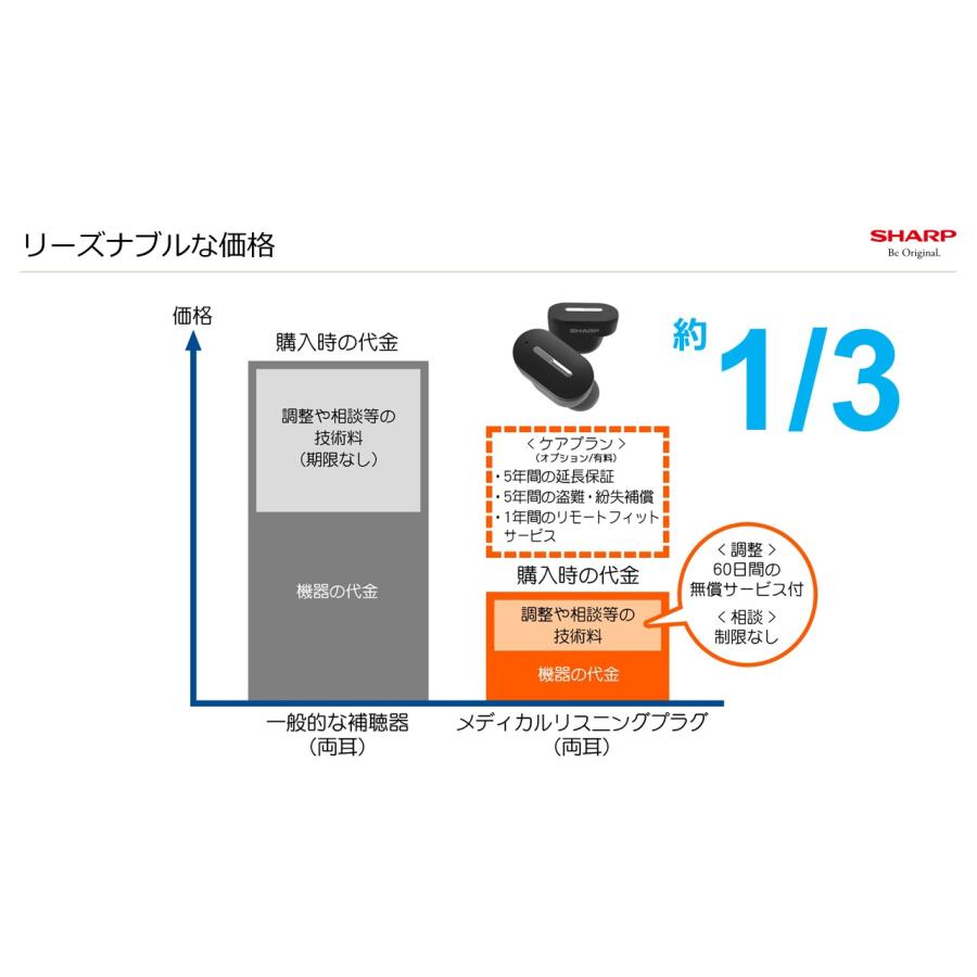 SHARP 新色 ピンク SHARP シャープ 耳あな型補聴器 メディカル