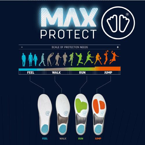 シダス マックスプロテクト・ジャンプ 3207681  SIDAS MAX PROTECT JUMPインソール |  | 06