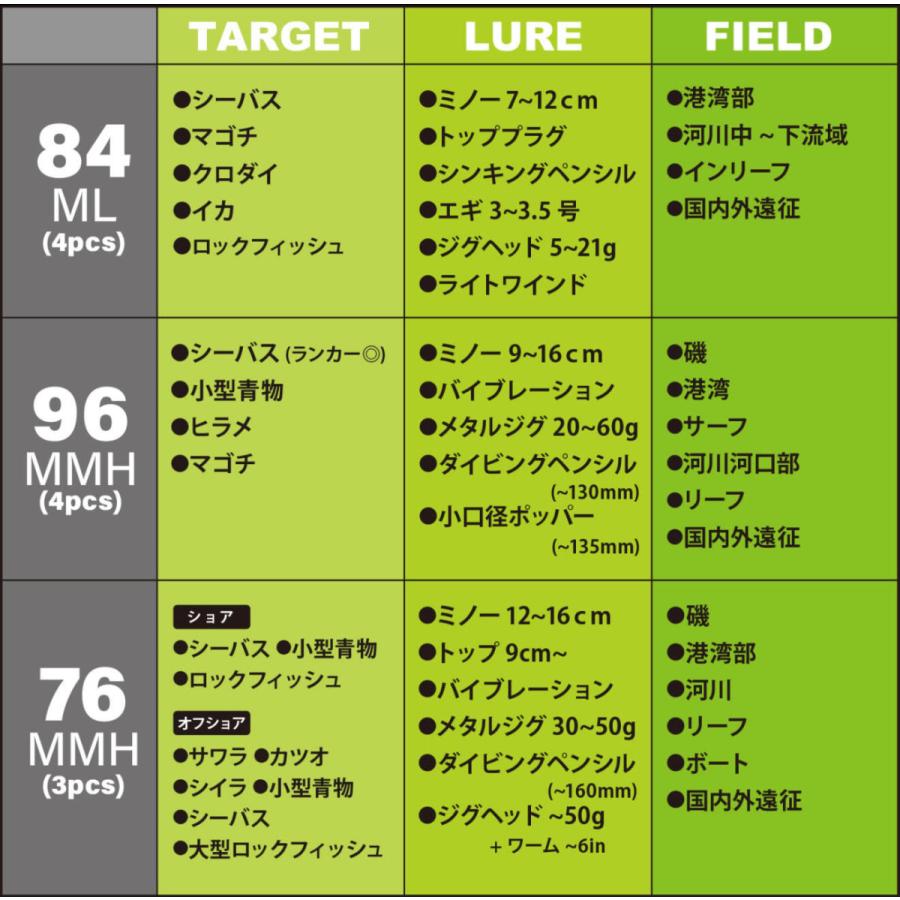 ヤマガブランクス アーリー96MMH　フォーモバイル｜windsweb2｜03