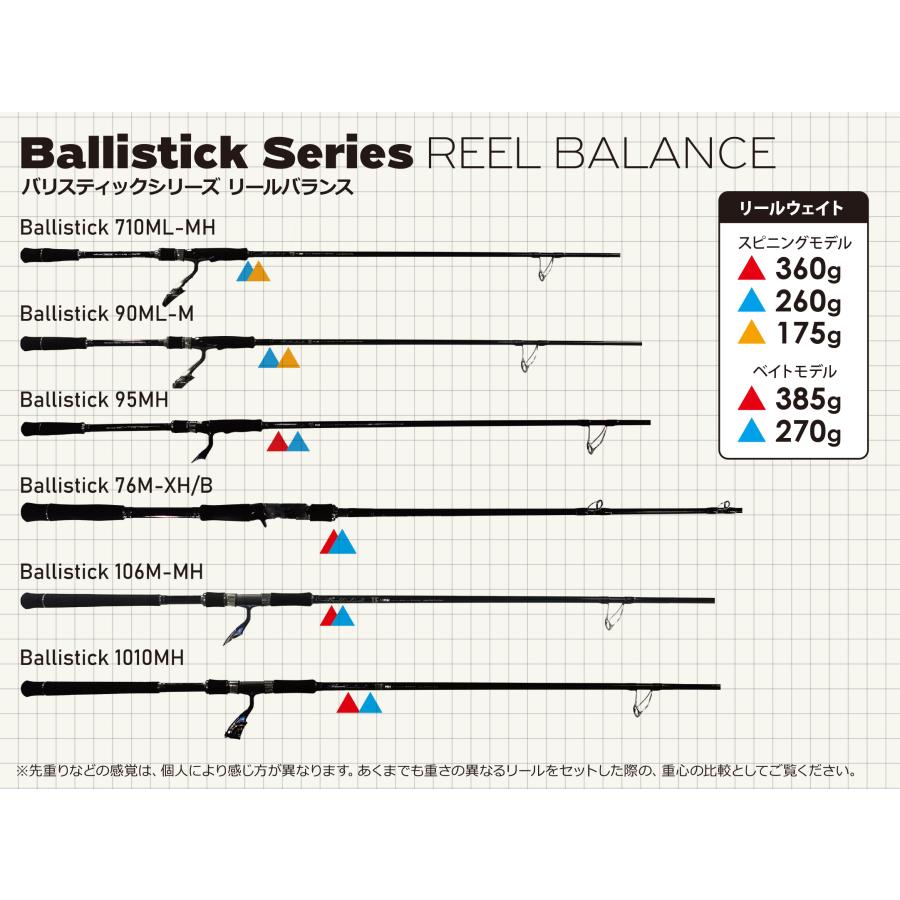Ballistick ヤマガブランクス 25バリスティックBallistick 710ML-MH