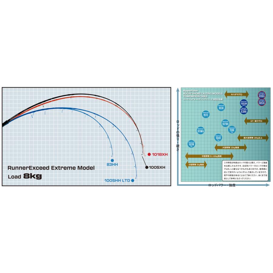 Ripple Fisher（リップルフィッシャー） ランナーエクシード