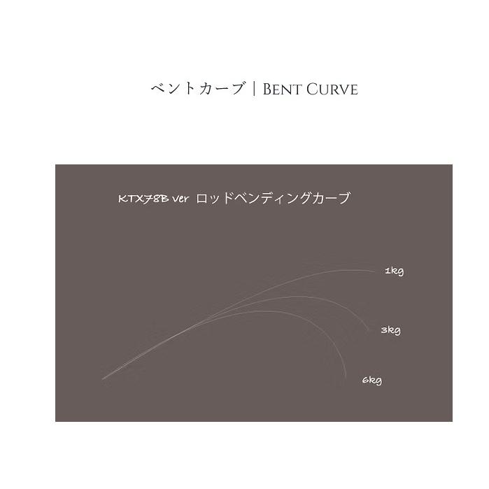 TRANSCENDENCE（トランスセンデンス） KTX 78B+ : ウインズヤフー店