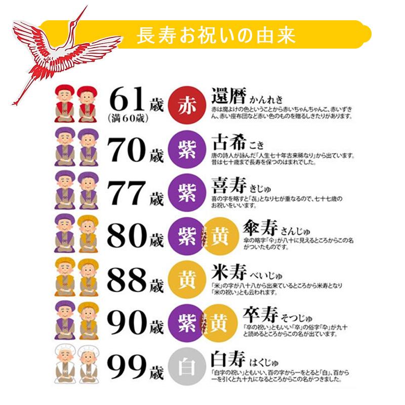 黄ちゃんちゃんこ セット ちゃんちゃんこ 長寿祝い 傘寿祝い 米寿祝い