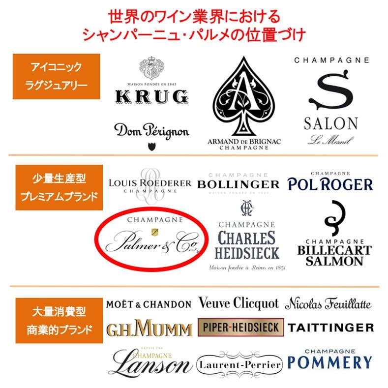 シャンパーニュ パルメ ラ レゼルヴ NV 箱無し 750ml (正規品 シャンパン) |  | 06