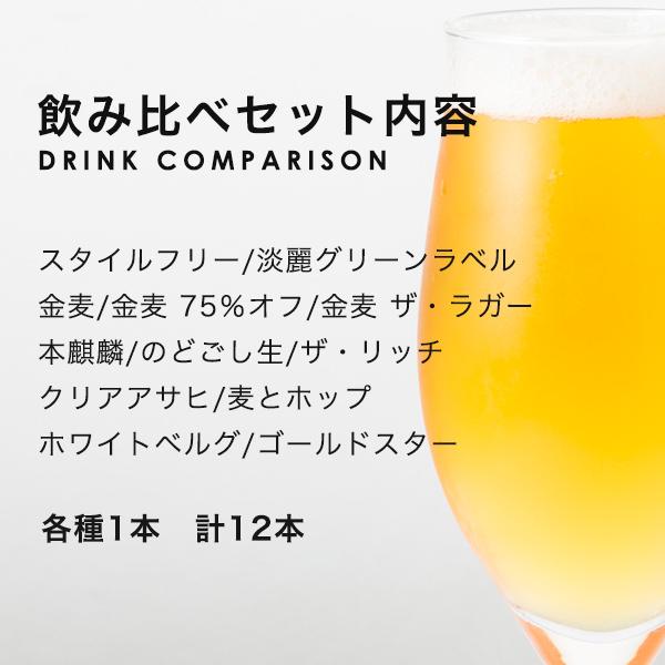 SUNTORY（サントリー） ビール beer 飲み比べ ギフト セット 優良配送