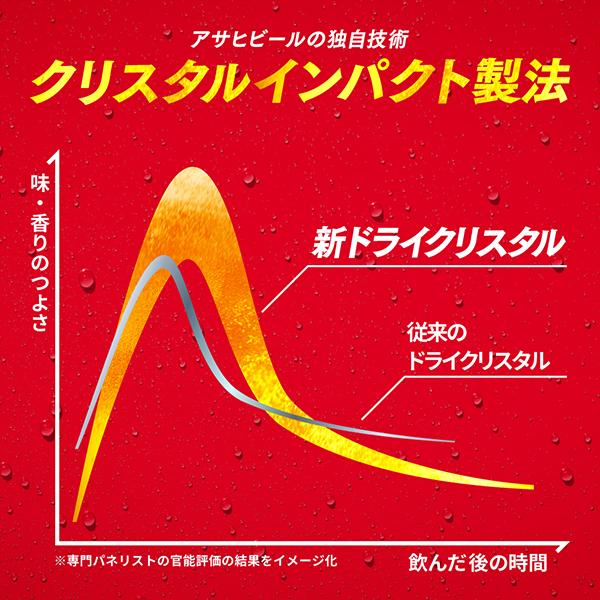 ドライクリスタル ビール beer 送料無料 アサヒ スーパードライ 500ml