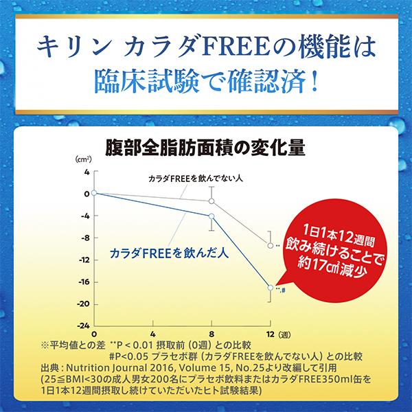 ビール ノンアルコール ビール beer 24本 送料無料 キリン カラダFREE カラダフリー 350ml×1ケース/24本(024)『YML』｜wine-com｜07