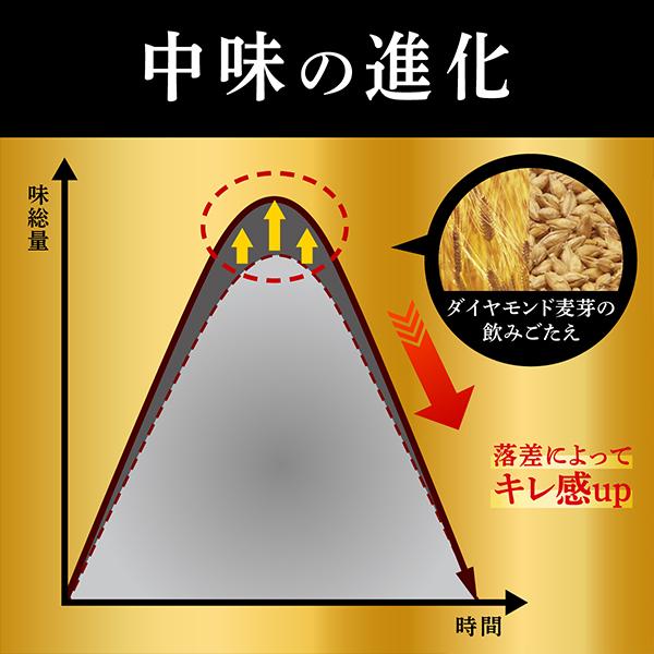 SUNTORY（サントリー） ビール 糖質ゼロ PSB 350ml 48本 パーフェクト