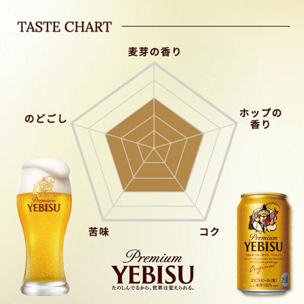 エビス ビール beer 送料無料 サッポロ ヱビス 500ml×6ケース/144本(144)『CSH』_4