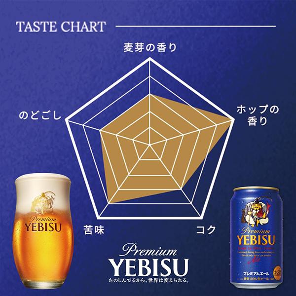 ヱビスビール 母の日 2026 ビール beer ギフト 飲み比べ セット 優良