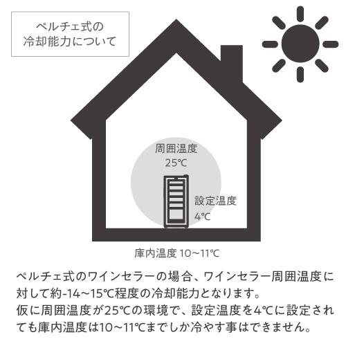 ワインセラー ルフィエール PELTIER12 12本 18ヶ月保証  日本メーカー製ペルチェ使用 ワインクーラー  LW-S12 | Lefier | 07