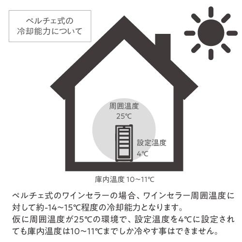 ワインセラー ルフィエール PELTIER32 ペルチェライン 18ヶ月保証 32本 ブラック 送料無料 家庭用 ワインクーラー LW-D32 | Lefier | 07