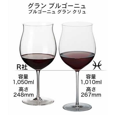 WINEX/HTT グランブルゴーニュ グラス 2脚セット 正規品 GH201KCx2 