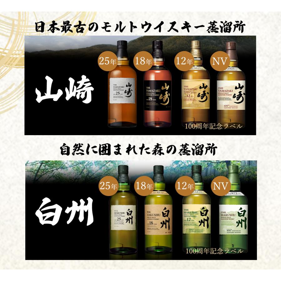 飲み比べセット】大人気国産 ウイスキー 飲み比べセット 山崎 白州 響  