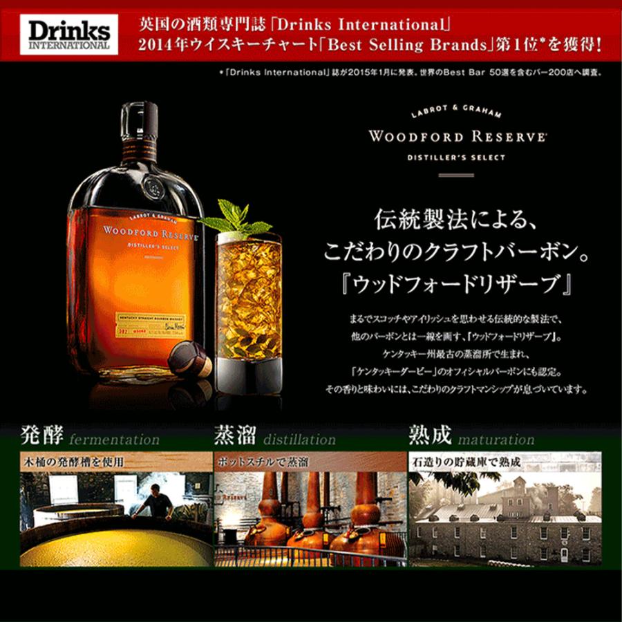 箱入 正規品】ウッドフォード リザーブ オリジナルグラスセット