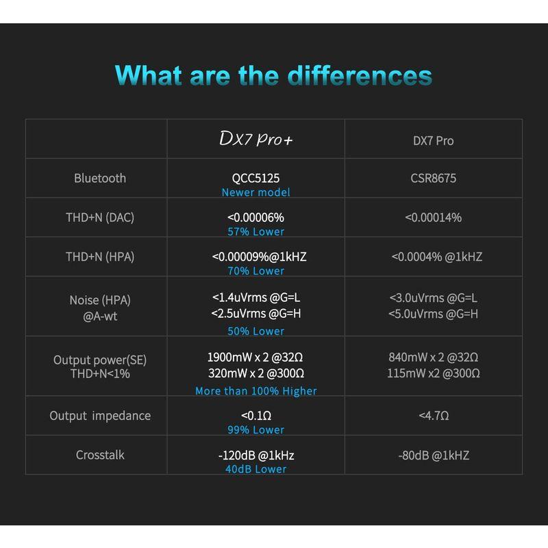 ウィンフィールド銀座店TOPPING DX7 Pro ＆ヘッドホンアンプ チップ 新