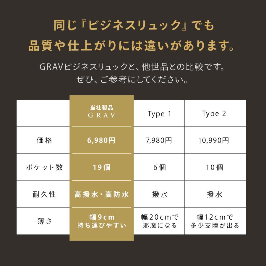 爆買 ビジネスリュック リュック GRAV メンズ 薄型 拡張型 防水 通勤バッグ 通学 リュックサック バックパックの画像