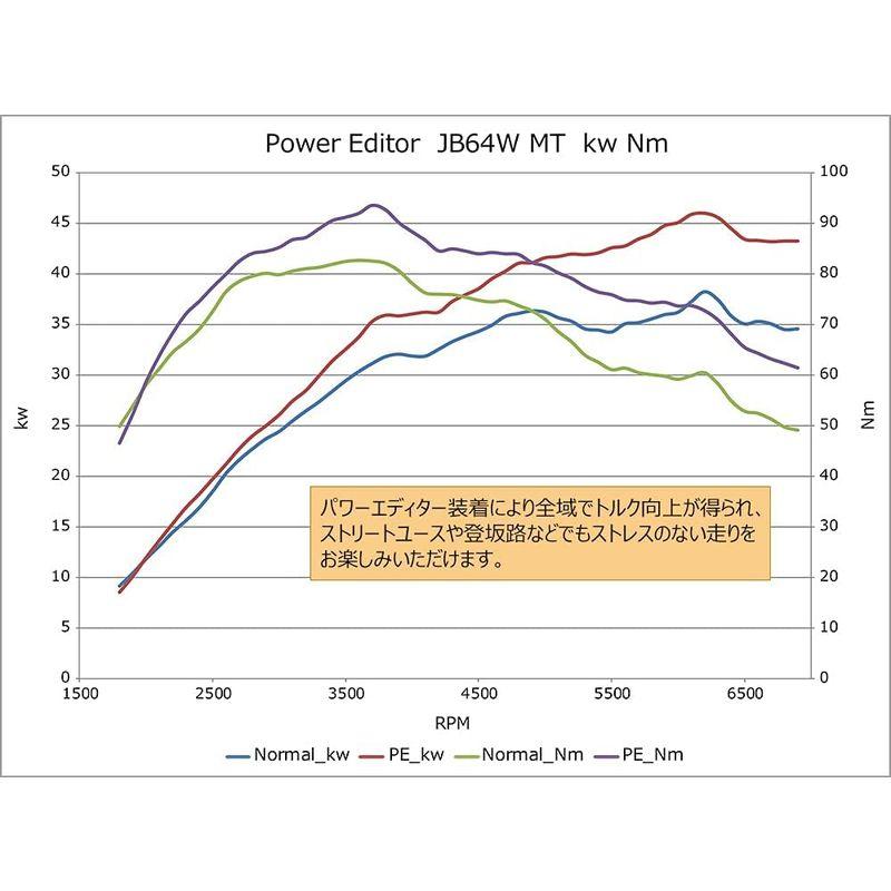 HKS パワーエディター(ブーストコントローラー) スズキ ジムニー(JB64W) R06A(TURBO) 18/07- POWER EDI｜wing-of-freedom｜03