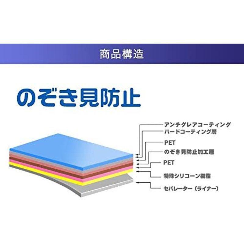 2枚セットdynabook X4 P1X4JPEG 2019年春モデル 15.6インチ用のぞき見防止液晶保護フィルム 画面に貼るプラ｜wing-of-freedom｜02