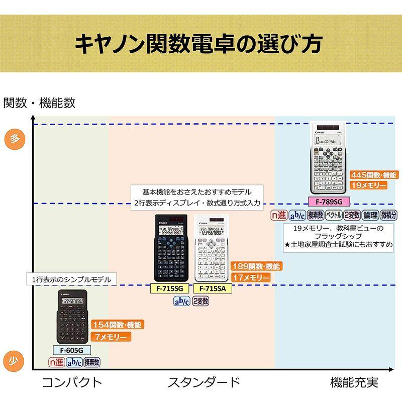 キヤノン 189関数電卓 2行表示モデル F-715SG 土地家屋調査士試験対応｜wing-of-freedom｜05