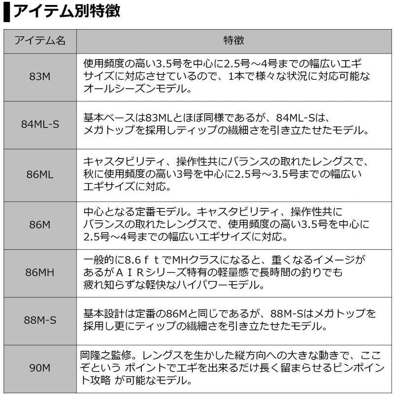 ダイワ(DAIWA) エギングロッド エメラルダス AIR AGS 88M-S・R 釣り竿｜wing-of-freedom｜03