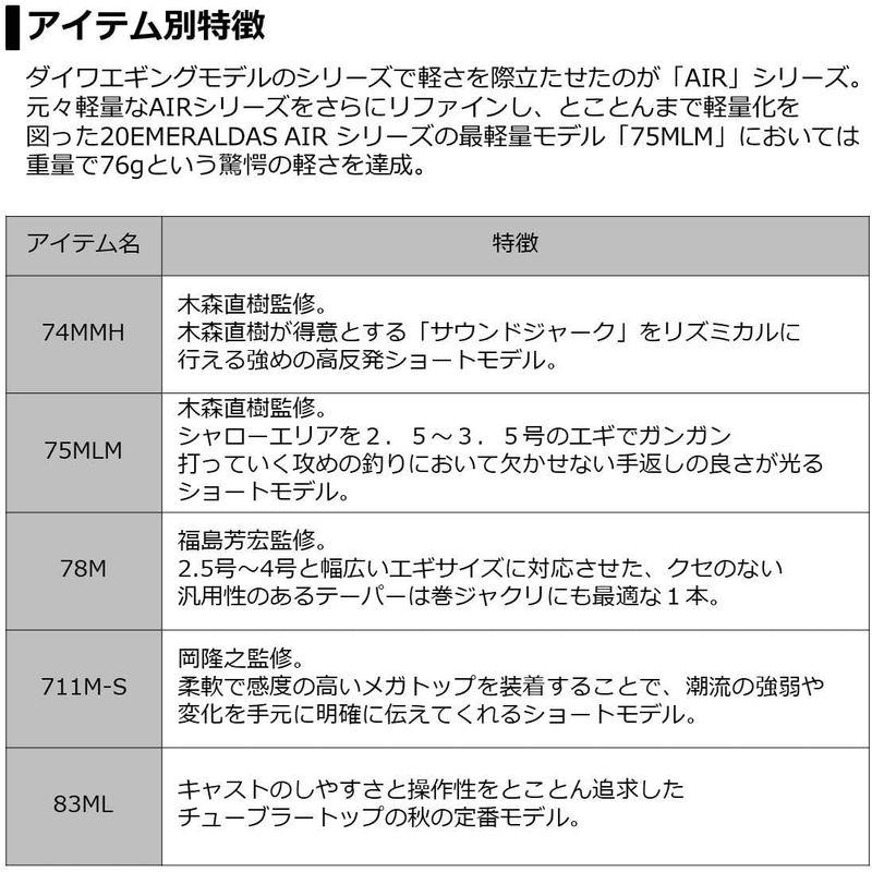 ダイワ(DAIWA) エギングロッド エメラルダス AIR AGS 88M-S・R 釣り竿｜wing-of-freedom｜06